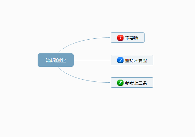 旗幟網絡筆記電子書：創業就要當流氓