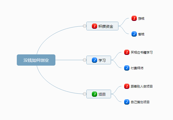 旗幟網絡筆記電子書：沒錢如何創業？